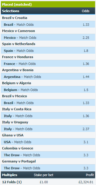 bet for Brazil 2014